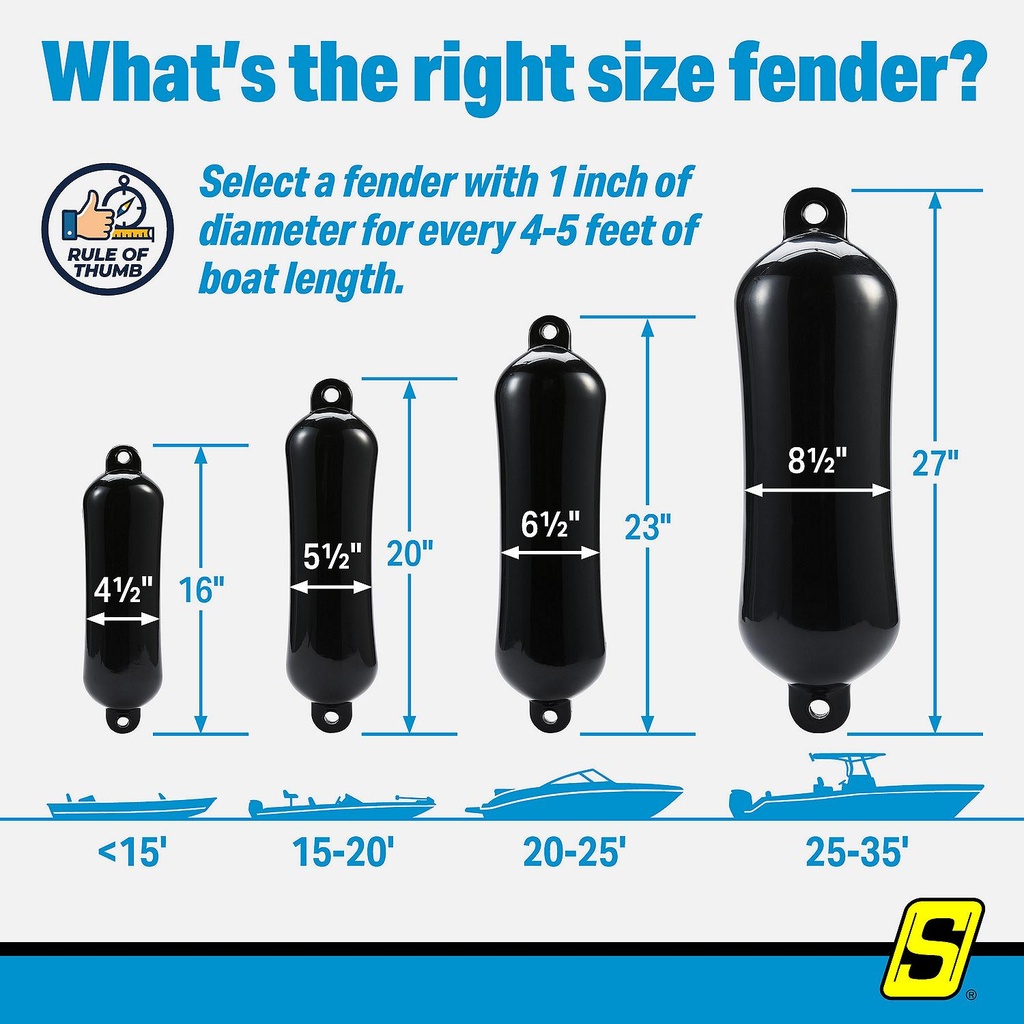 De74236S Fender Smooth 6.5X23 Black | Seachoice - 4
